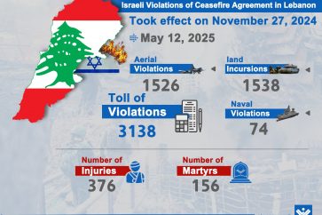 Israeli violations of Lebanon's sovereignty